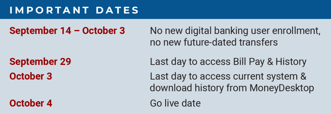 9/14 - 10/3 No new digital banking user enrollment, no new future-dated transfers. 9/29 Last day to access Bill Pay & History. 10/3 Last day to access current system & download history from MoneyDesktop. 10/4 Go live date