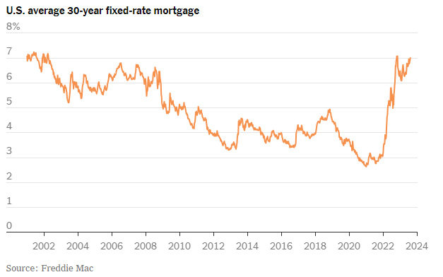 30-year mortgage rate history