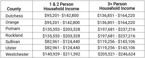 Homebuyer Dream Plus Program income limits.