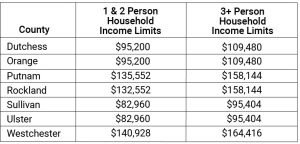 Homebuyer Dream Program income limits.