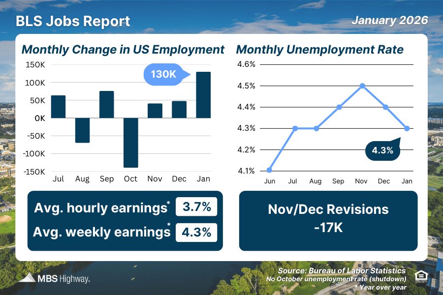 Bureau of Labor Statistics Jobs Report Chart as of 2026