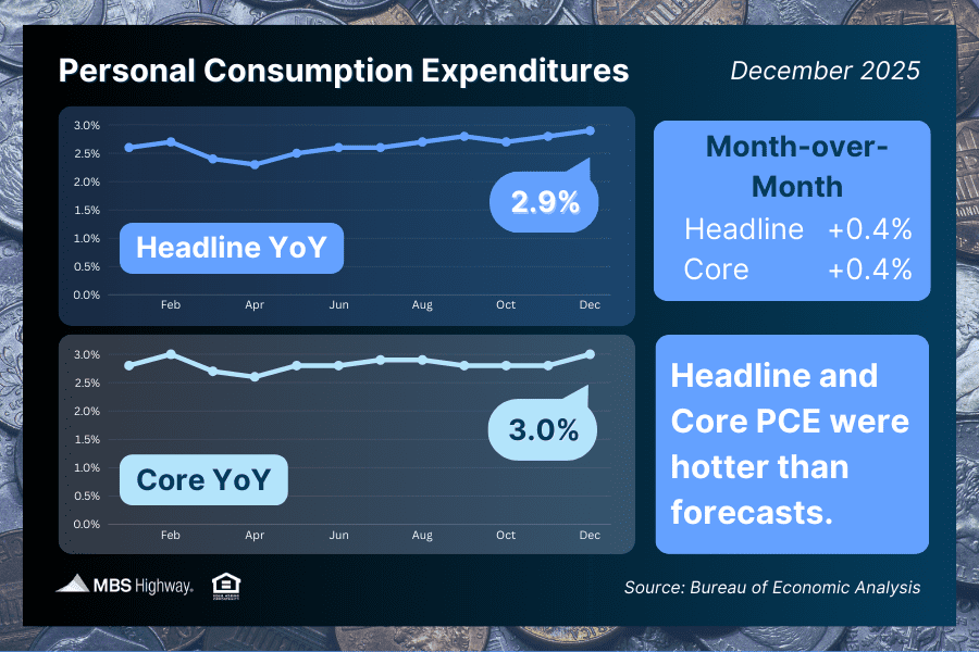 December 2025 personal consumption expenditures chart