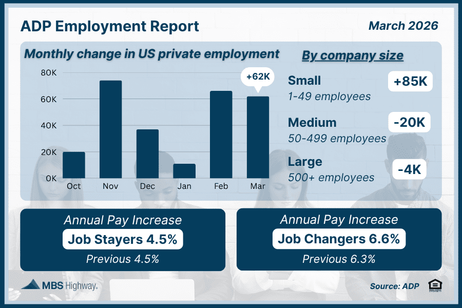 ADP employment report