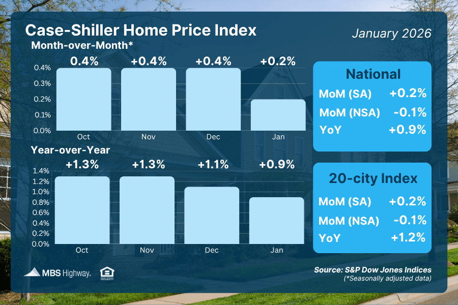 home price index