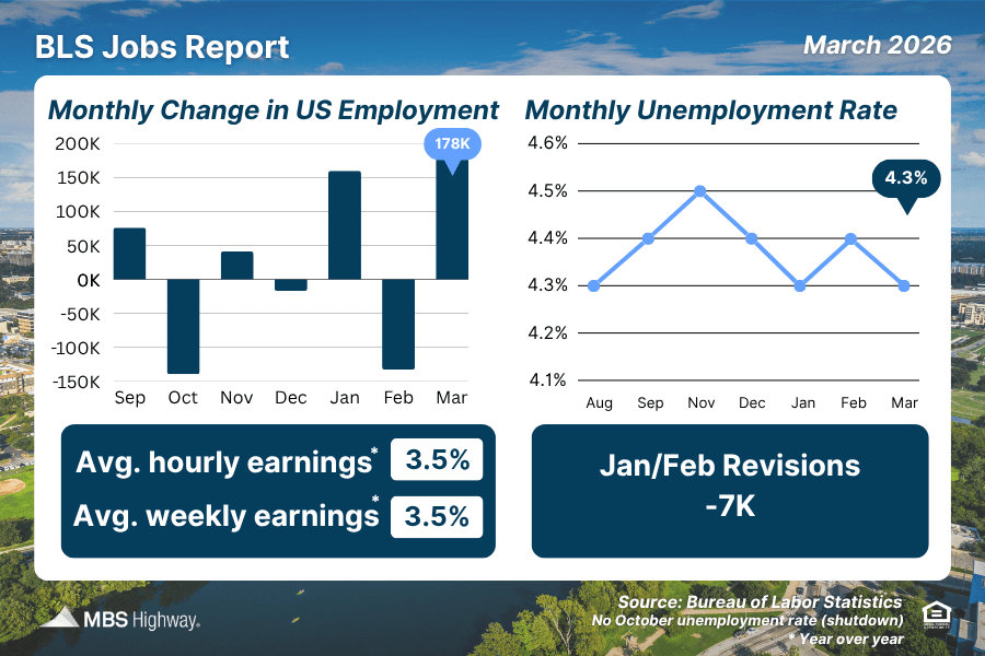 March jobs report from the BLS