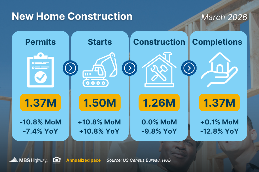 March 2026 New Home Construction