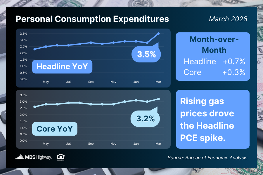 March 2026 Personal Consumption Expenditures